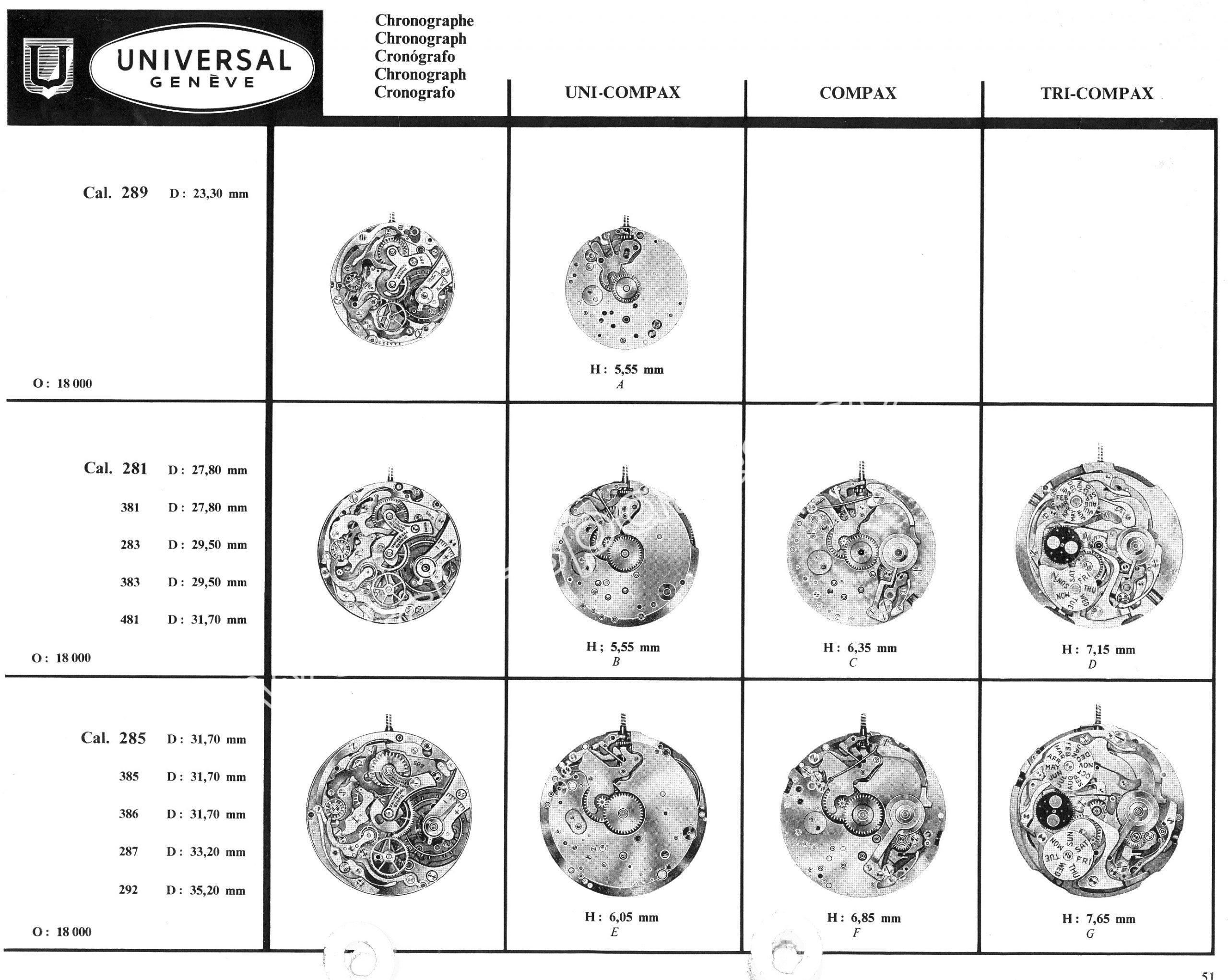 Universal Chronograph 281 watch movements watch spare parts Universal Chronograph 281 watch movements watch spare parts